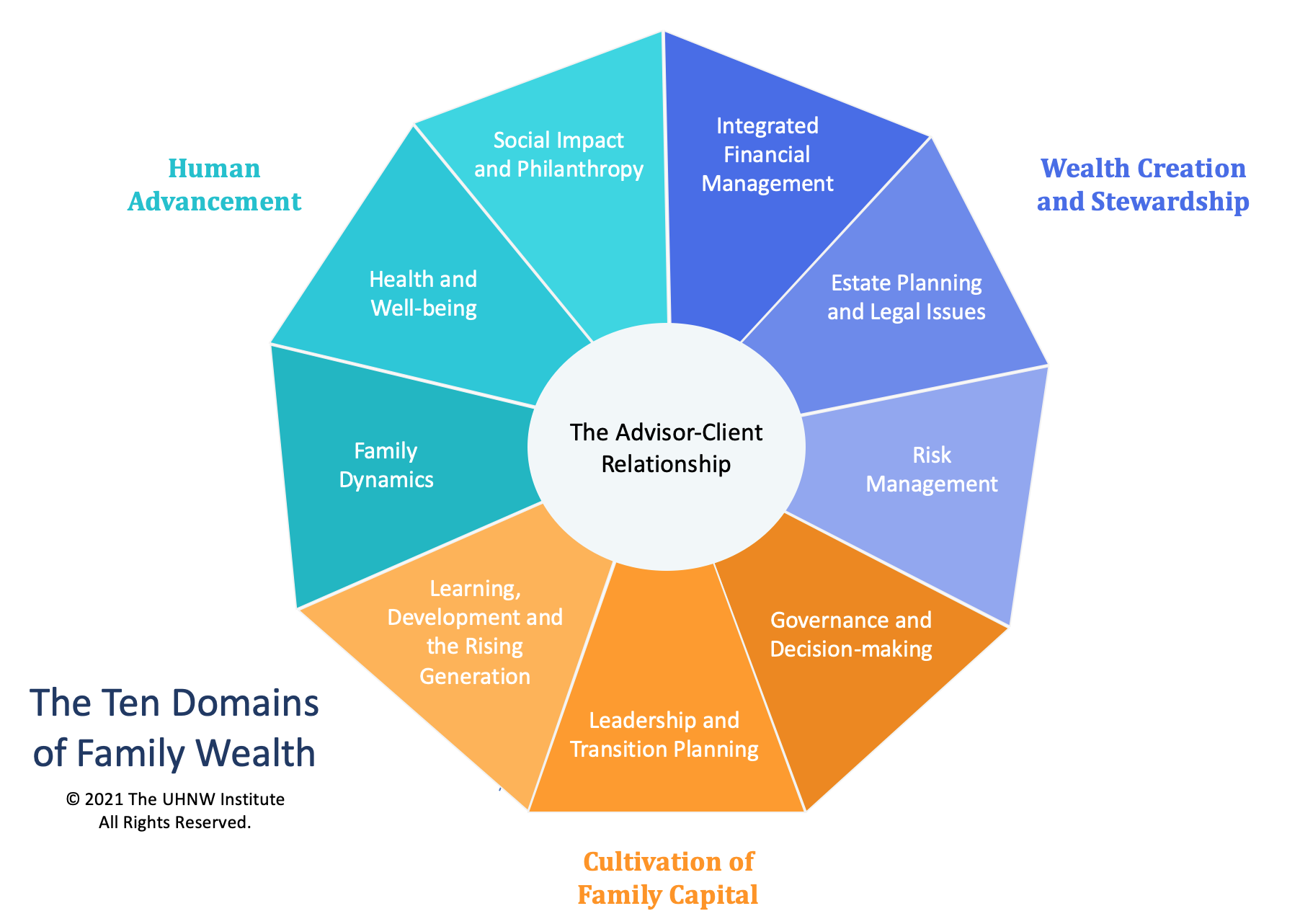 the-uhnw-institute-james-grubman-phd